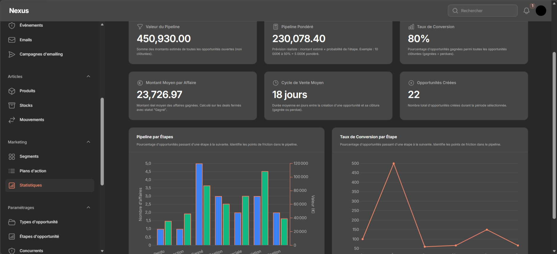 Interface GetNexus - Tableau de bord pipeline commercial