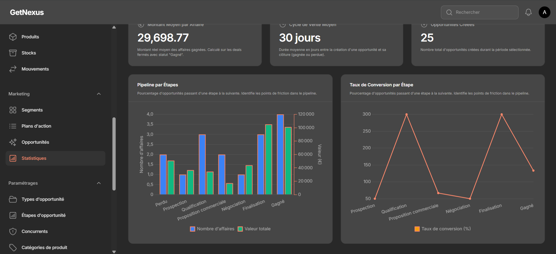 Visualisation du pipeline par étapes dans un CRM commercial