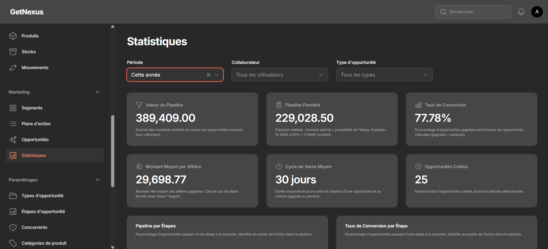 Pipeline Commercial : les 5 KPIs à suivre pour une TPE/PME en 2026